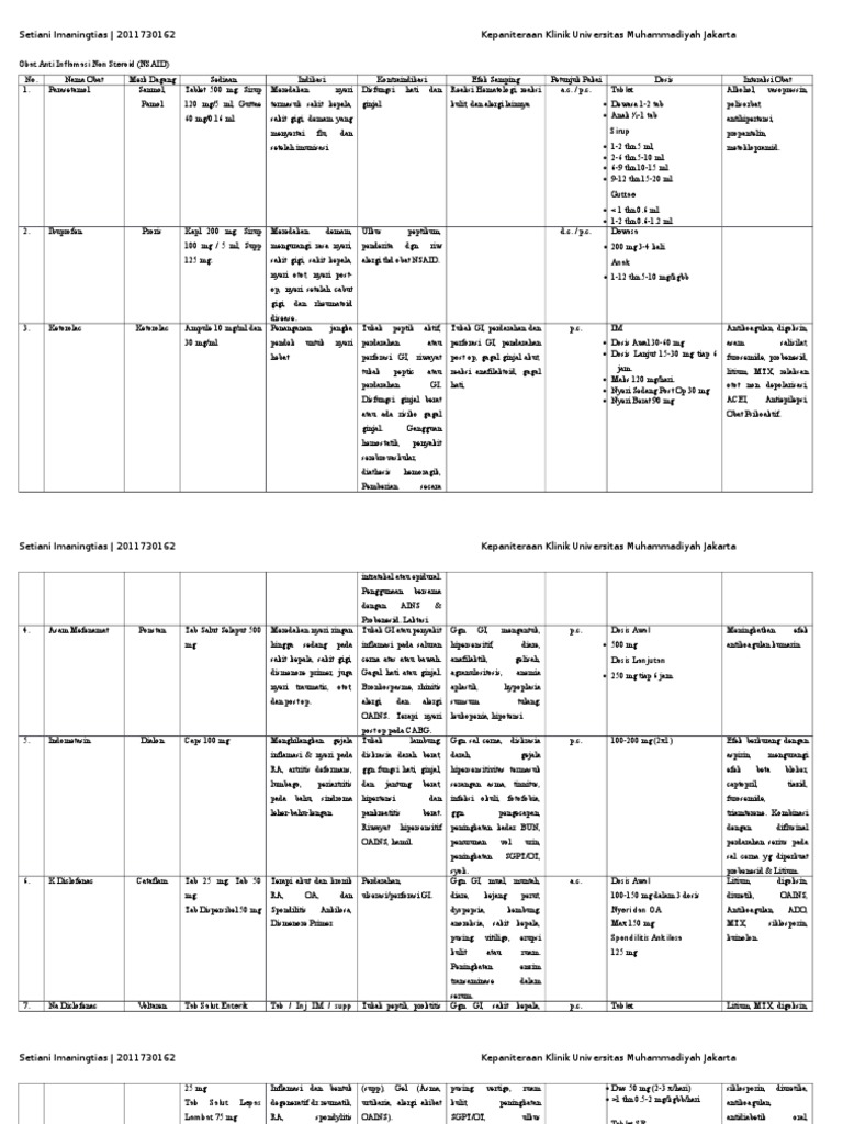 DAFTAR OBAT KOAS DAFTAR OBAT KOAS