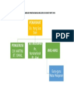 Carta Organisasi Panitia Bahasa Inggeris Sk Bukit Papit 2014