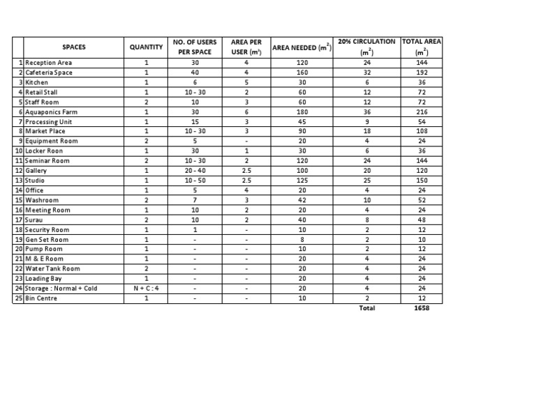 Space Tabulation Sample | PDF | Nature