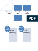 Return On Equity Asset Efficiency