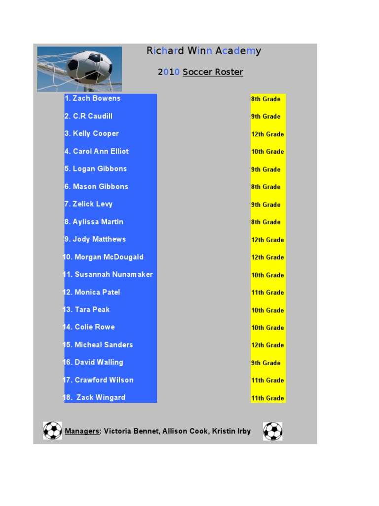 Richard Winn Academy Soccer Roster | PDF