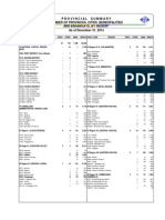 Psa-makati Psgc Summary Dec2014