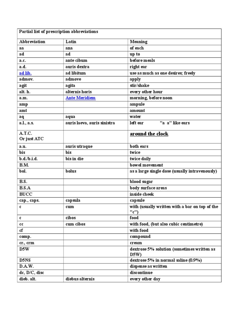 List of Prescription Abbreviations Drugs Medical Treatments
