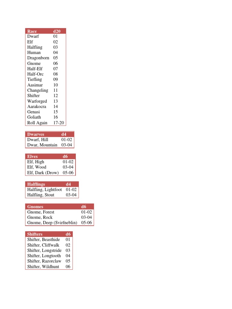 D&D 5E Random Race Table d20 | PDF