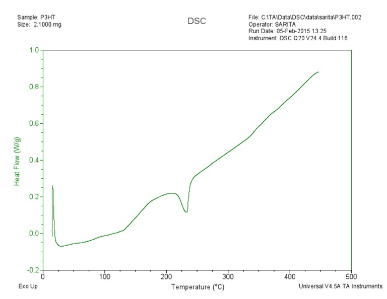 DSC Analysis of P3HT Sample Data | PDF | Computers | Technology ...