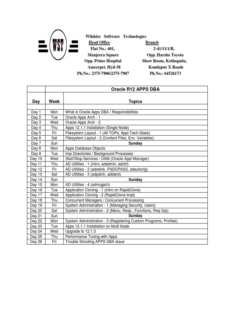 Oracle R12 APPS DBA: Sunday | PDF