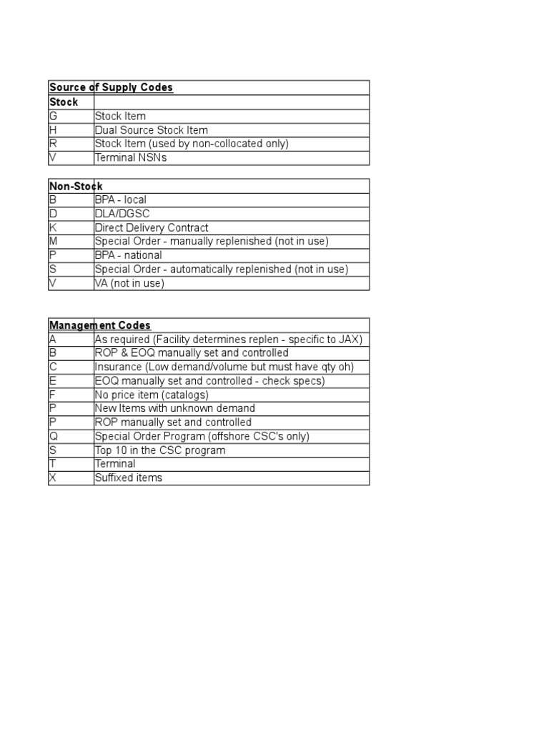 Source of Supply Codes Stock PDF