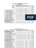 II Sem BA Consolidated IA