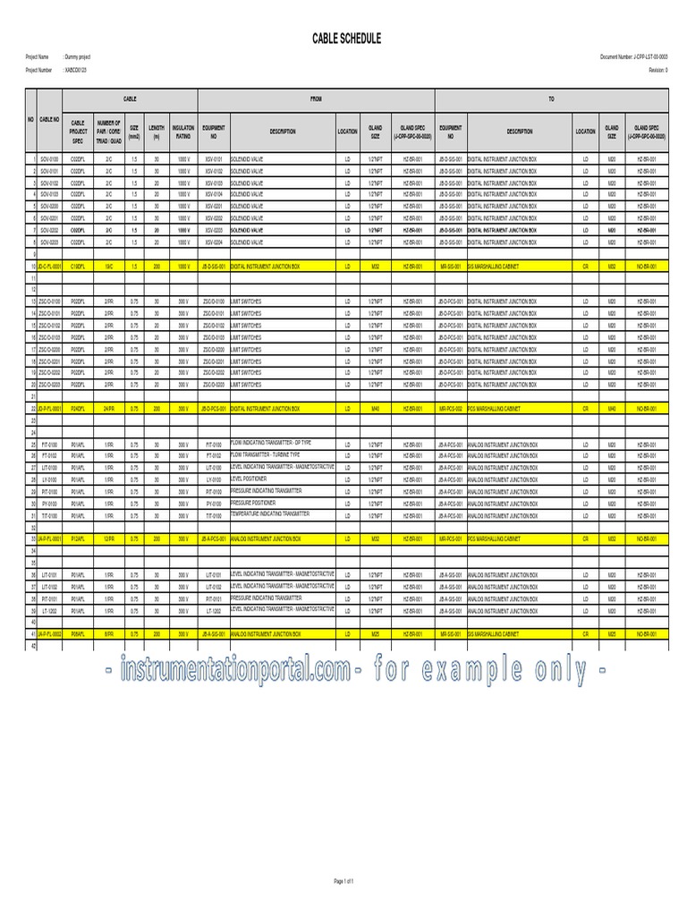 Ip Cable Schedule Manufactured Goods Mechanical Engineering