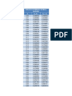 Función Deste Perdida Normal Unitaria