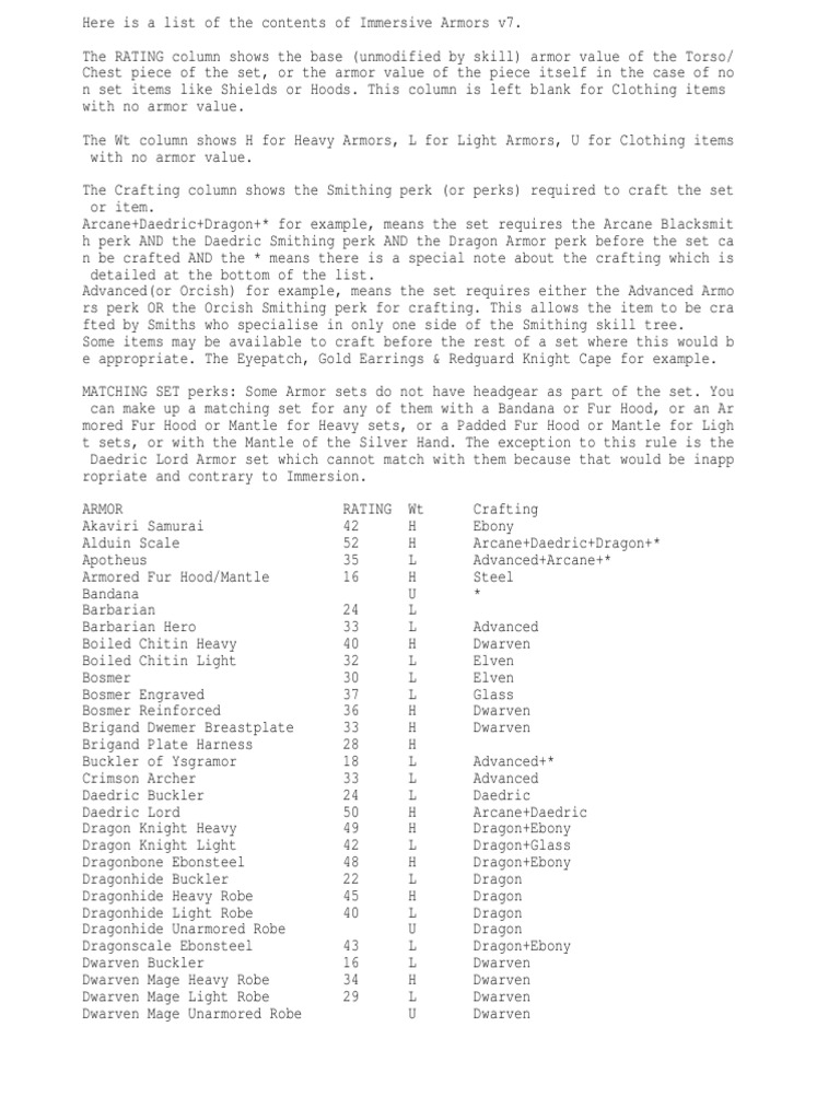 IA Armor List | PDF | Shield | Armour