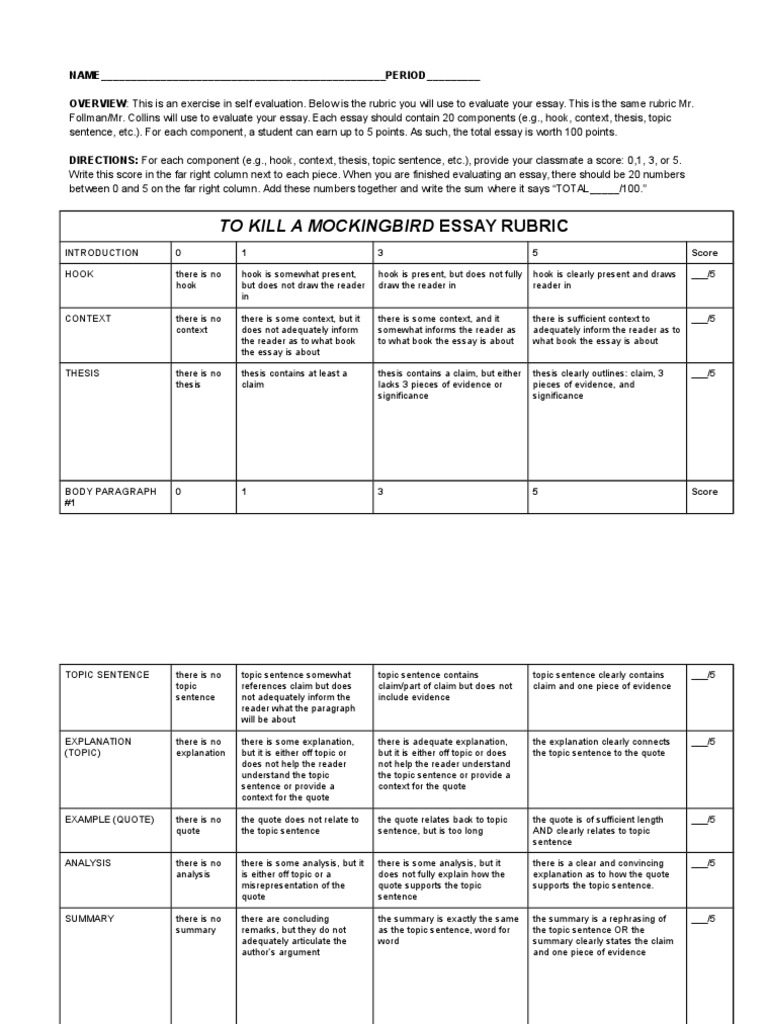 Essay rubrics for elementary picture