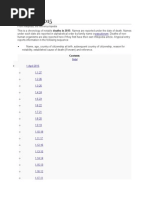 Deaths in 2018 | PDF | Sports | Leisure