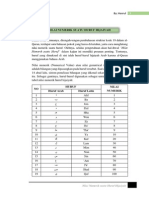 Nilai Numerik Suatu Huruf Hijaiyah PDF