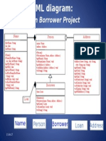 Loan Borrower Project UML