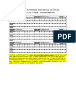 requested reports for student view on edplan