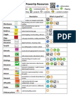 rhs powerup resources (qr)