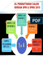 09.pendaftaran calon persendirian spm  spmu  2015.pdf