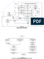 Flow Chart Prediksi