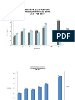 Statistik Data Ponteng Program Ponteng Sifar JAN - FEB 2013: P E R A T U S