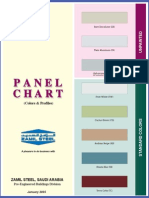 Panel Chart