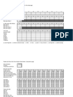 Grain Size