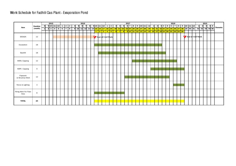Work Schedule For Fadhili Gas Plant - Evaporation Pond: Design 12 | PDF