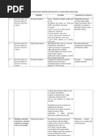 Planificación Diaria 3º Unidad 1