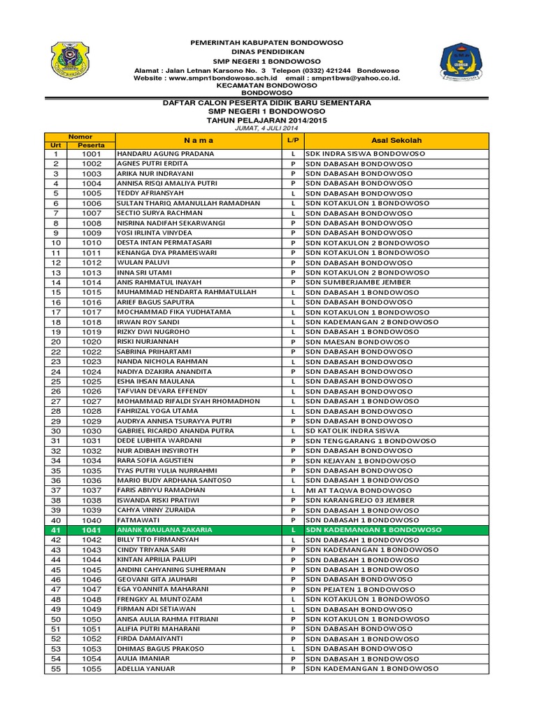 Profil Kepala.sekolah.sdn.dabasah 2.Bondowoso : Serunya Nobar Di Museum Kereta Api Bondowoso Radar Jember : Untuk bisa mengubahnya harus melalui dinas pendidikan.