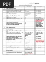 Construction Safety Audit Checklist