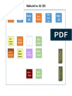 Distribucion Fisica