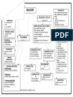 Form 5 Chapter 1transport Notes