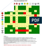 Tabela Incompatibilidade