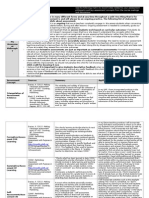 3604 - Assessment Connections Matrix - Due March 6