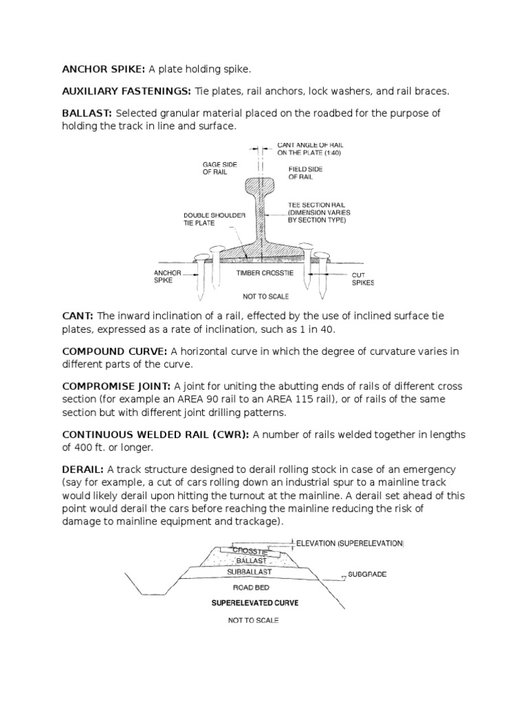 Railroad Glossary Track (Rail Transport) Rail Transport