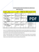 Empresas Prestadoras de Servicios de Residuos Solidos (Eps-Rs)