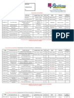 Lista de Libros Departamento de La Universidad de Arecibo