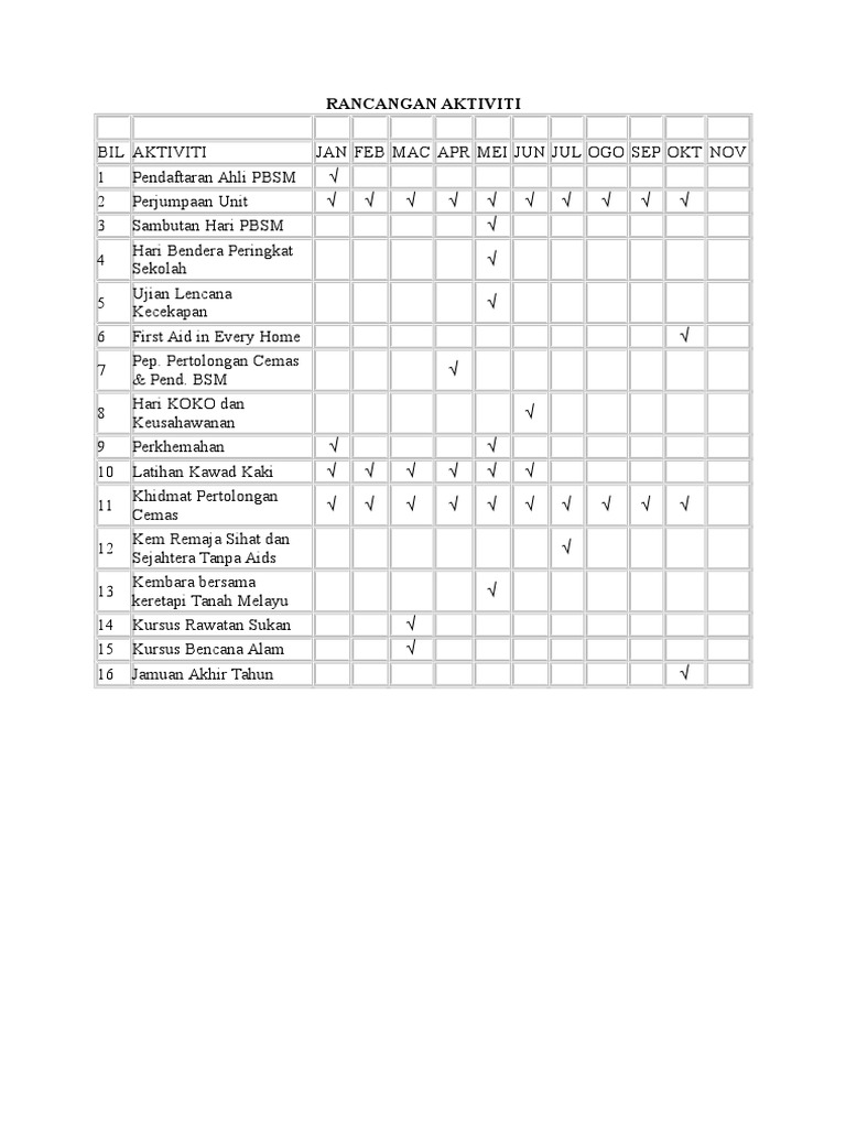 Rancangan Aktiviti Pbsm Pdf