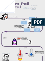 infographic rd