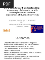 Academic Support Presentation