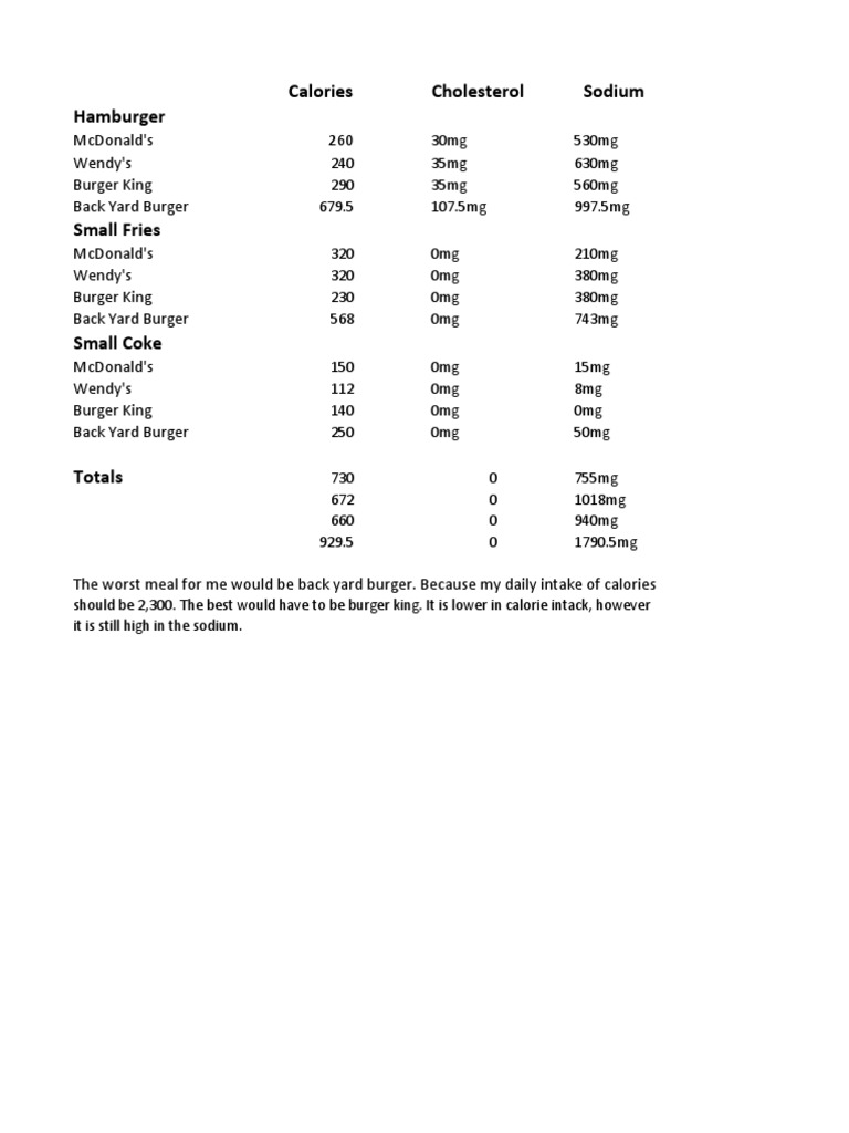 Nutrition | PDF