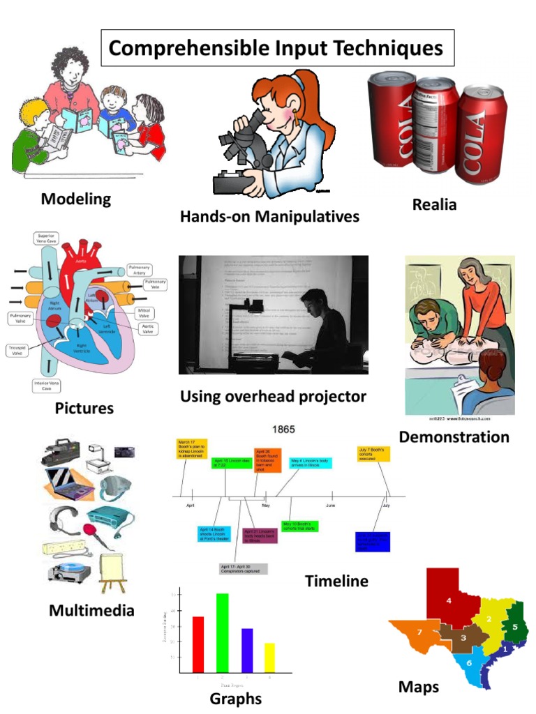 Techniques for Effective CI Projects | PDF | Computers