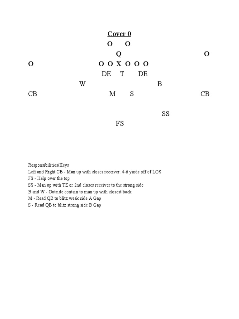 Football Defensive Coverages Guide | PDF | Art