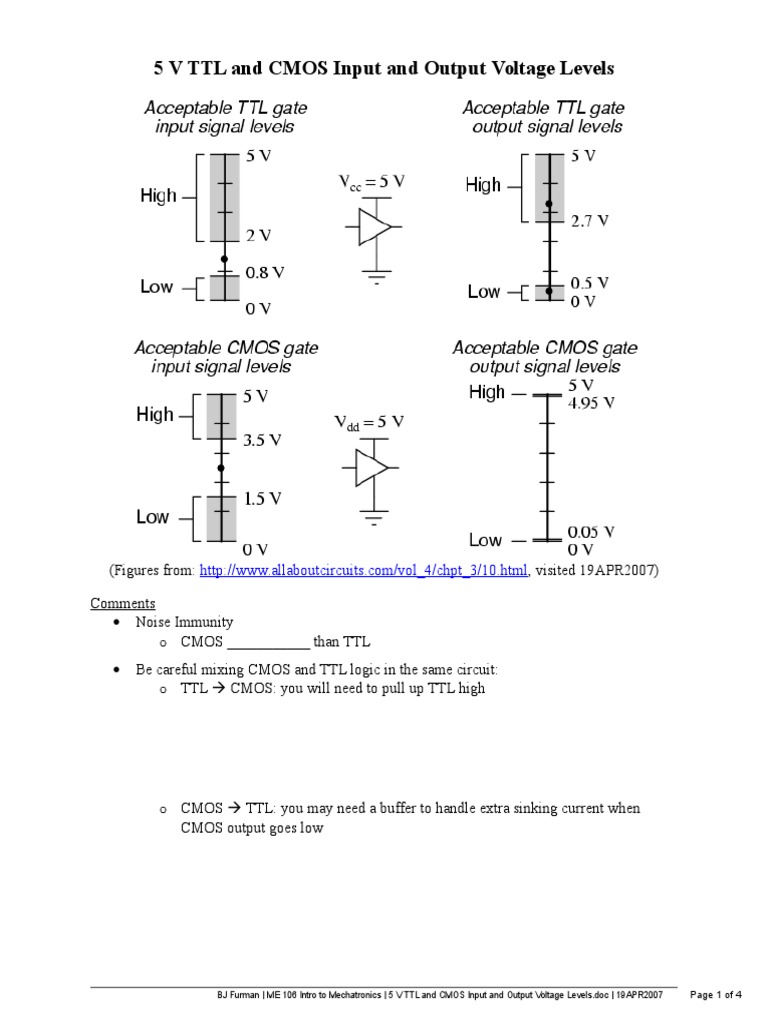 5 V TTL And CMOS Input Output Voltage Levels PDF 