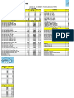 Oferta Aida Lactate, Mart 2013