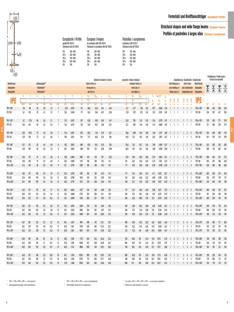 IPE IPE: Europäische I-Profile European I-Beams Poutrelles I ...