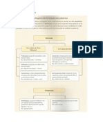 Formação de Palavras (1)