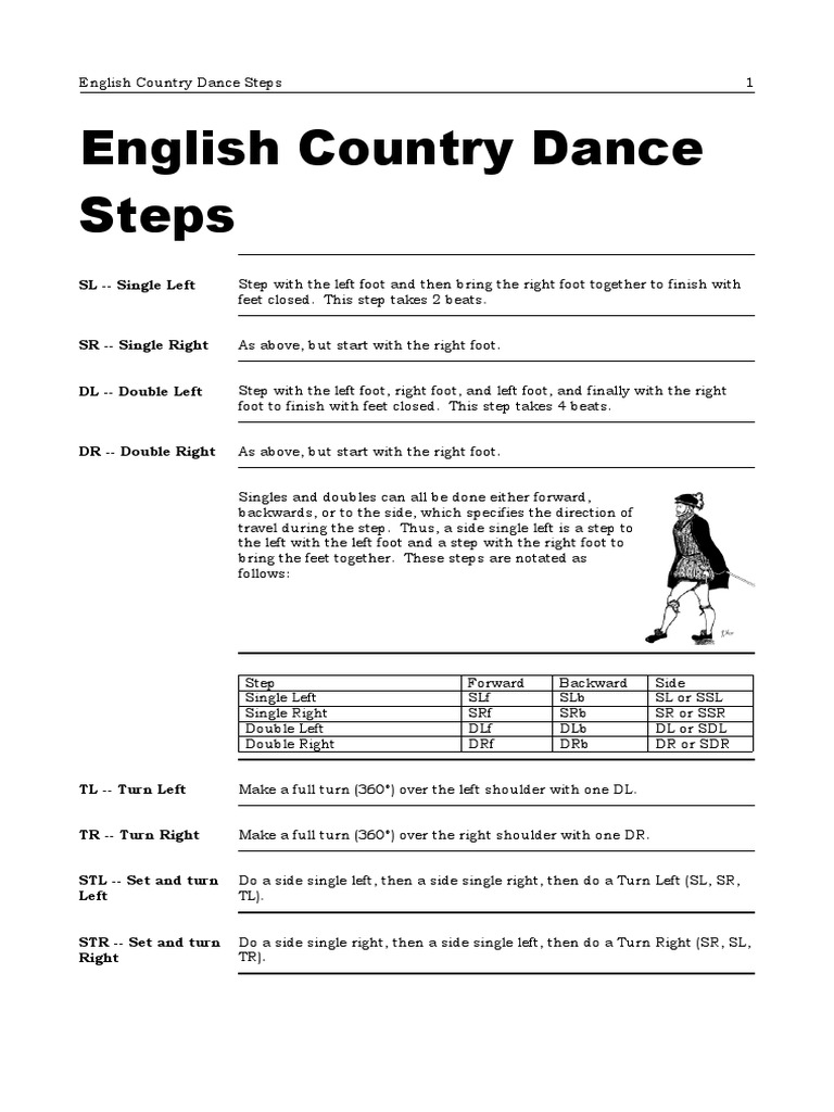English Country Dance Steps Dances Entertainment