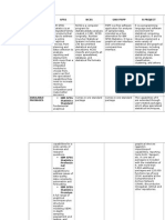 Comparison Table