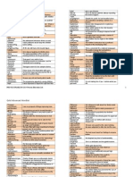 Wordlist, Units 3 and 4, Adapted